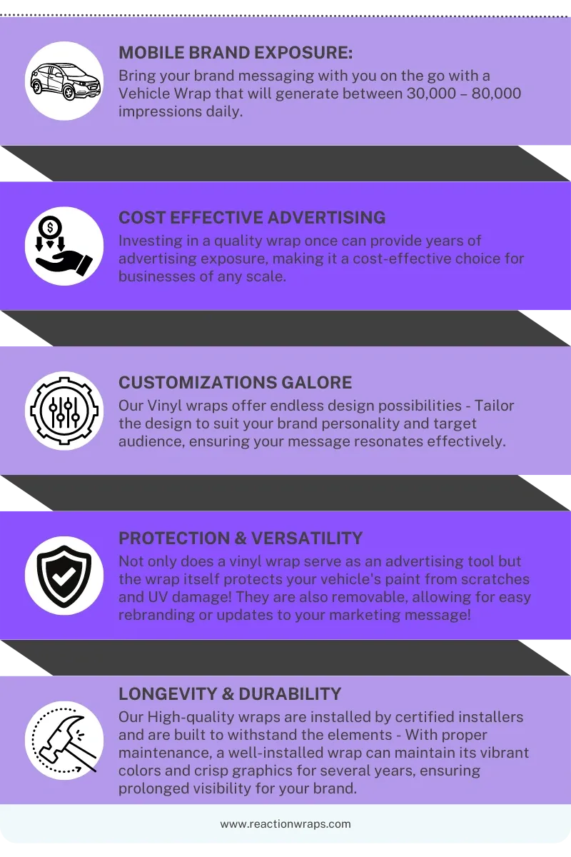 Rev Up Your Marketing: Why Vehicle Wraps Are the Ultimate Tool